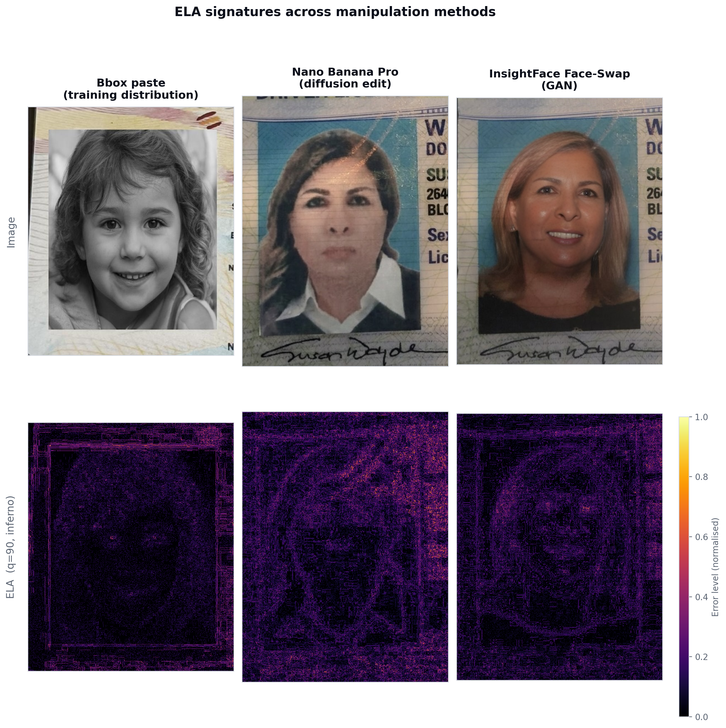 Figure 1 — ELA comparison across manipulation methods